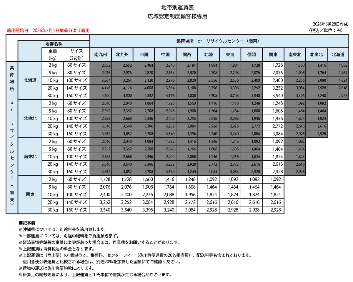 運賃・送料